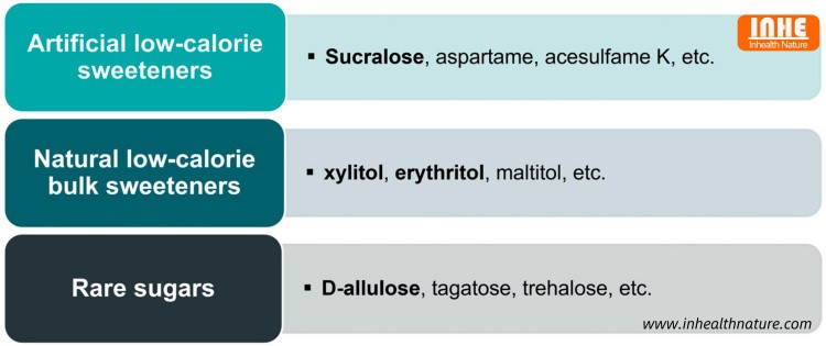 About Sweeteners and Rare Sugars